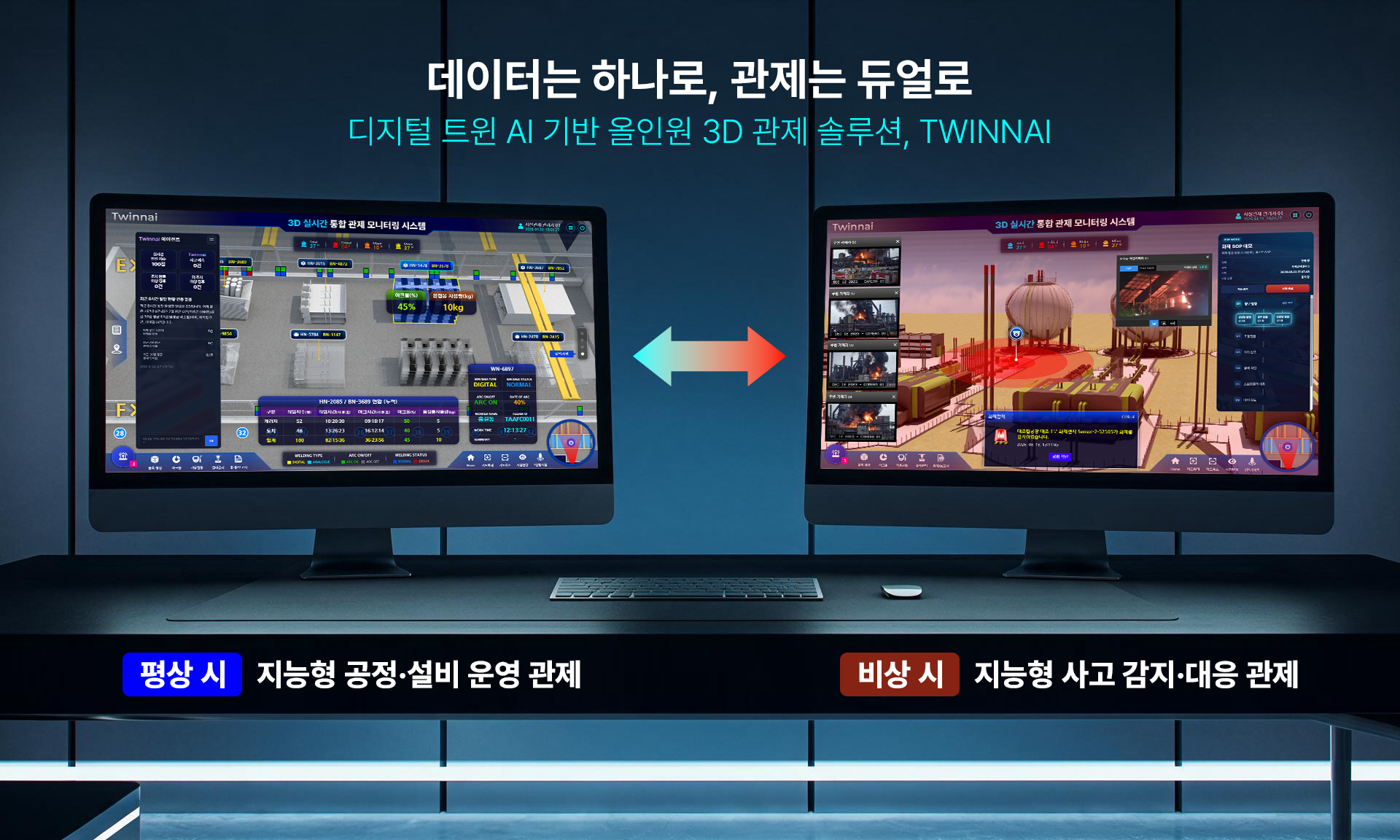 테이크파이브 Twinnal - 단일 3D 표준 데이터 기반 실시간 통합 관제 솔루션 (평상시 공정·설비 운영 관제 및 비상시 사고 감지·대응 듀얼 모드)